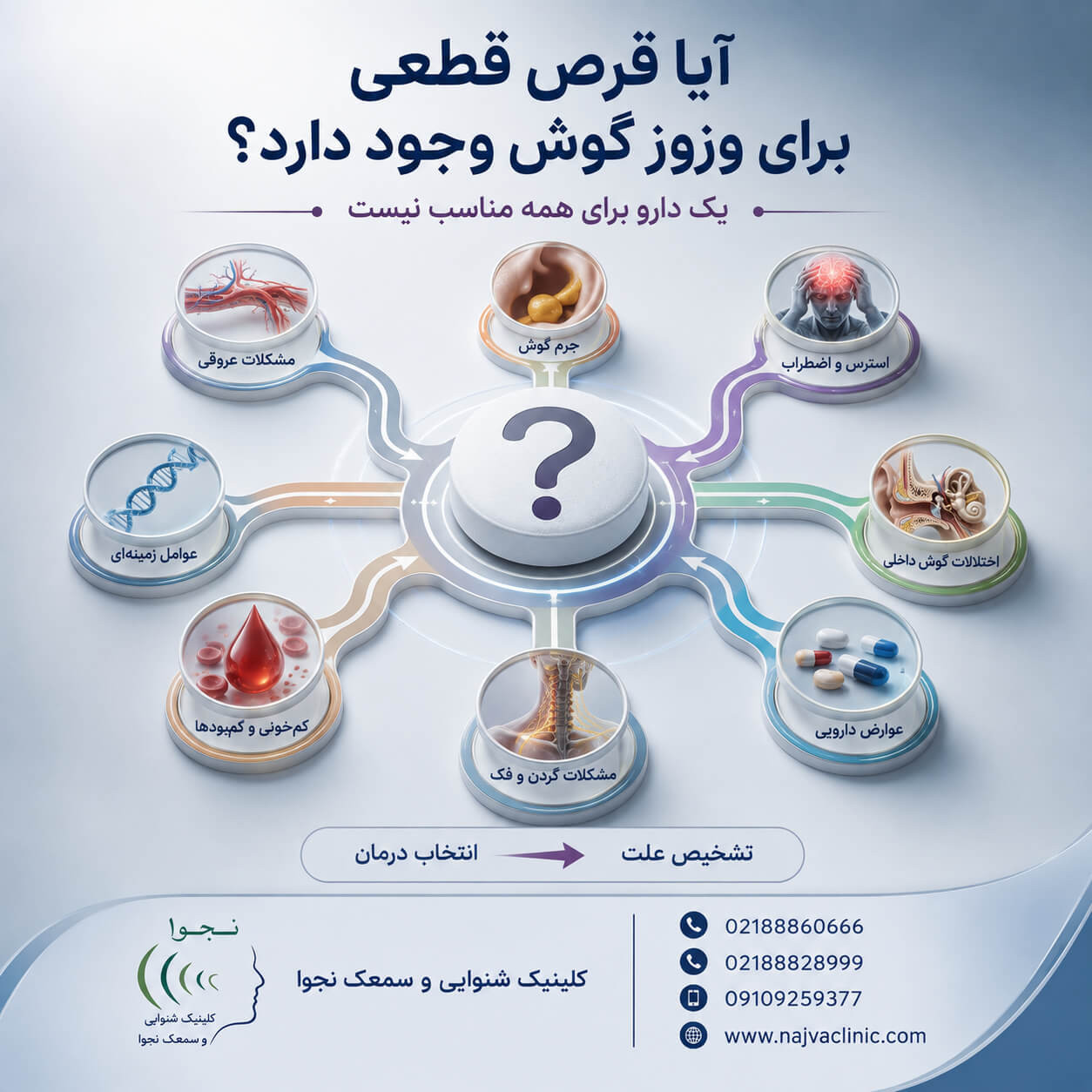بررسی وجود قرص قطعی برای درمان وزوز گوش